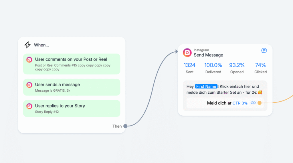 mehr Traffic auf die Checkout-Seite 3